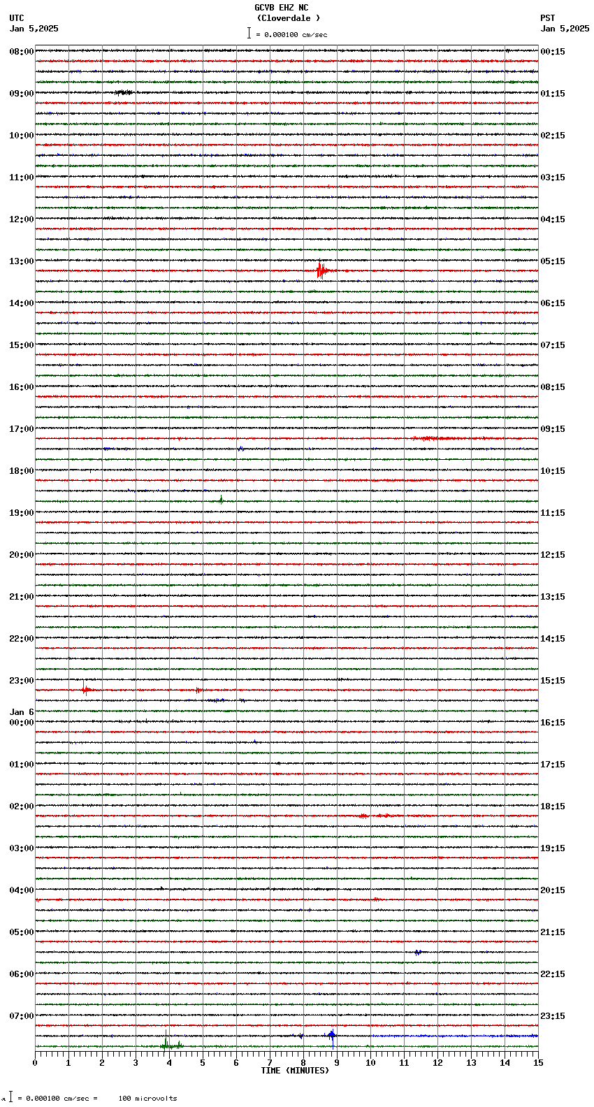 seismogram plot