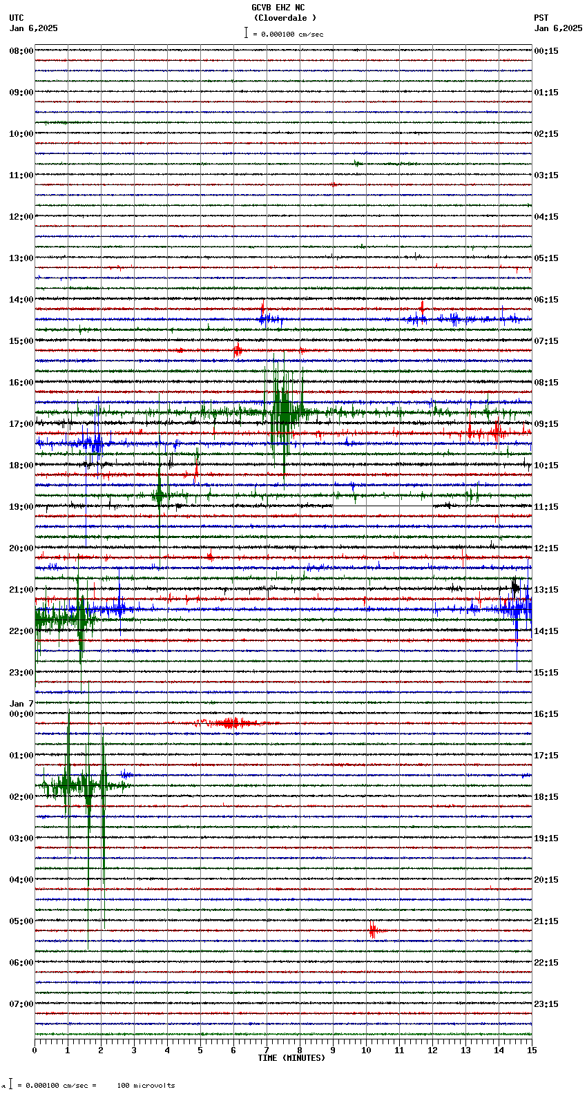 seismogram plot