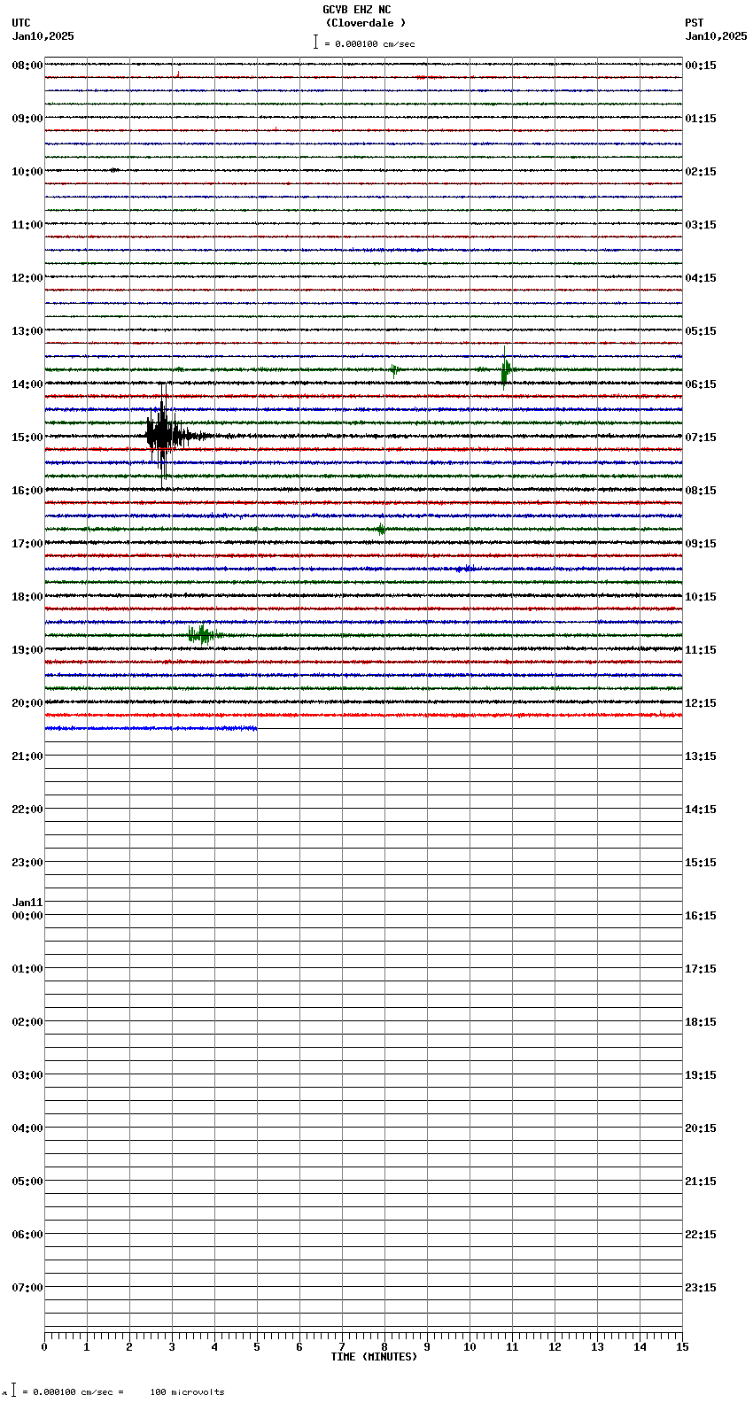 seismogram plot