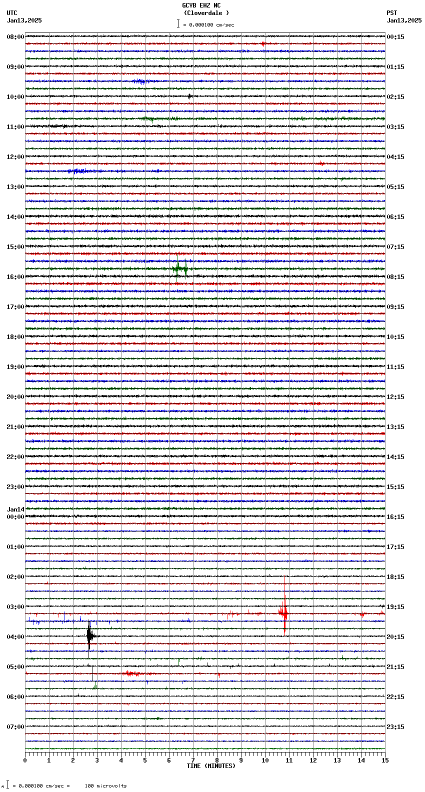 seismogram plot