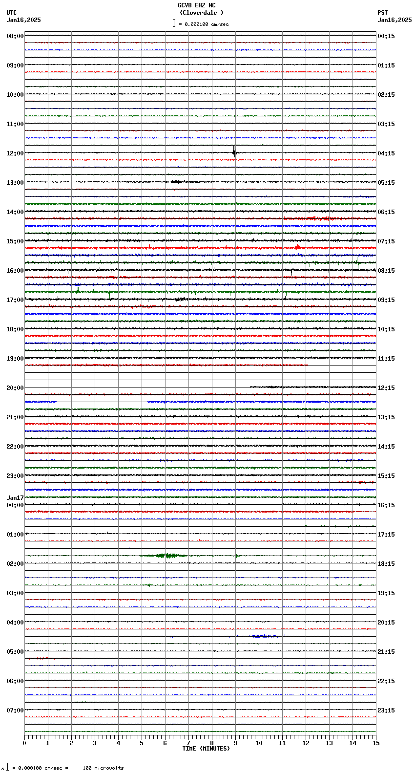 seismogram plot