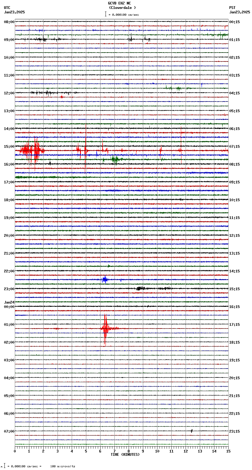 seismogram plot