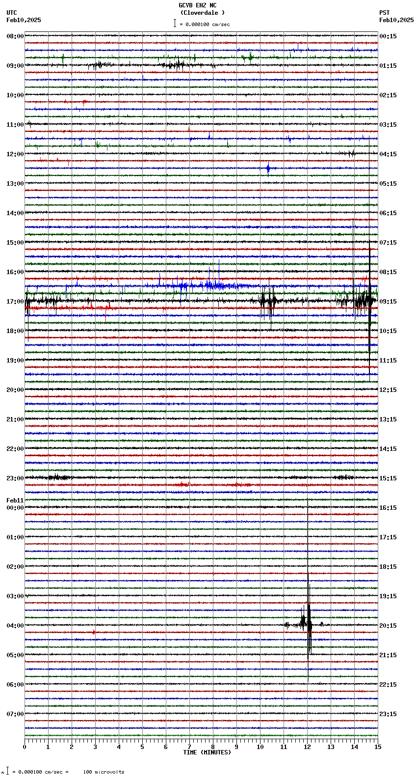 seismogram plot