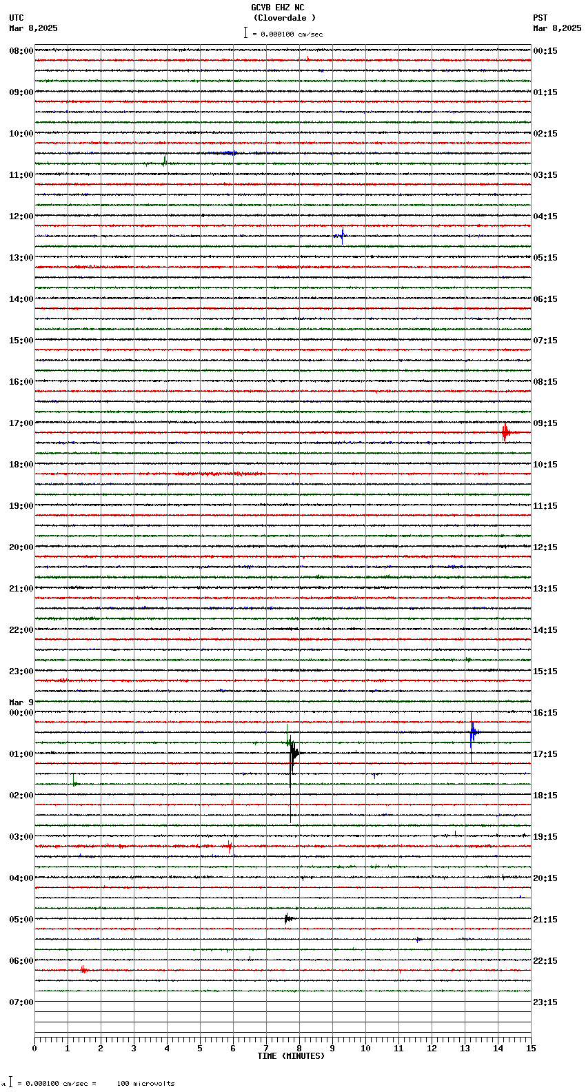 seismogram plot
