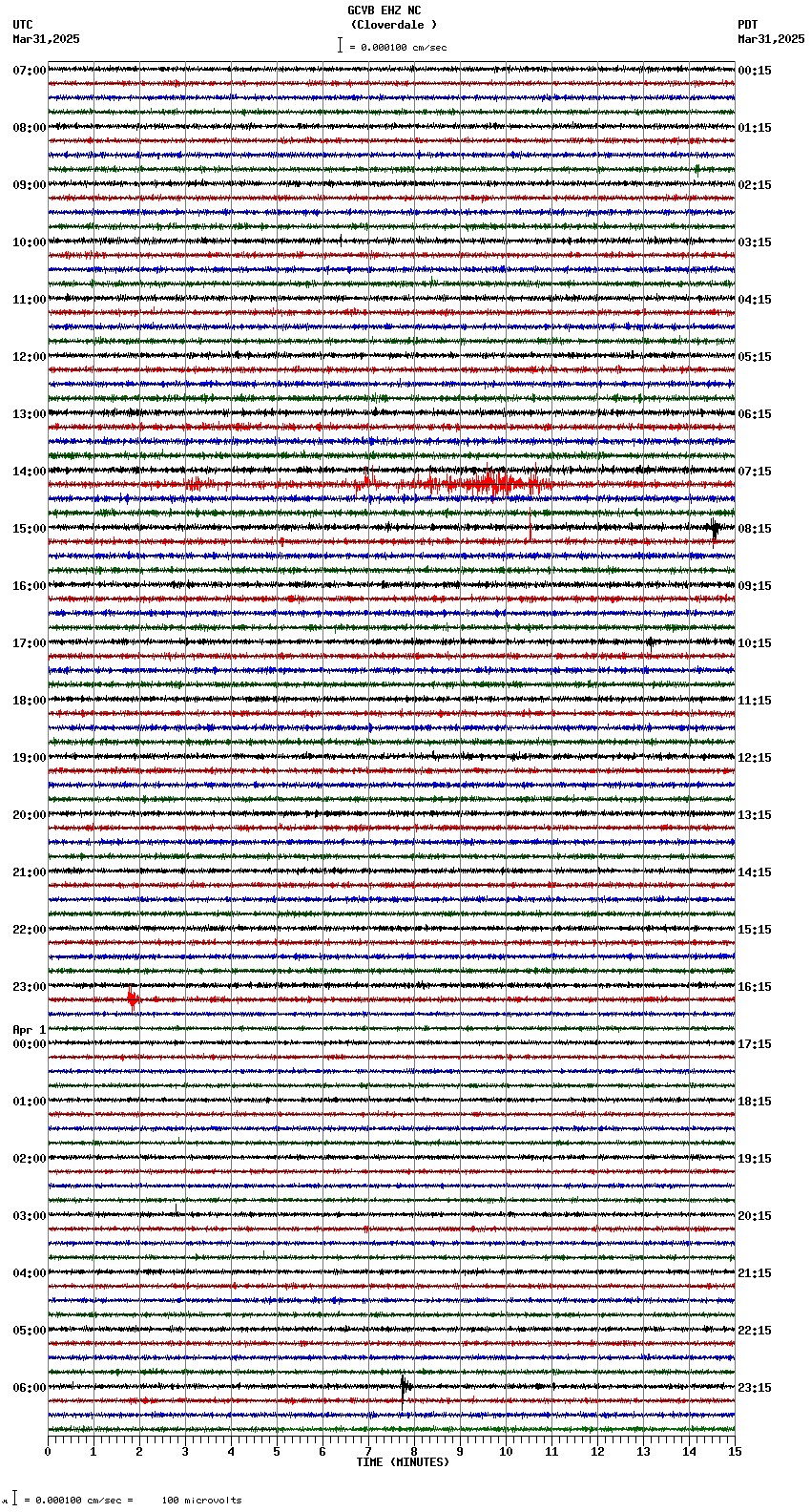 seismogram plot