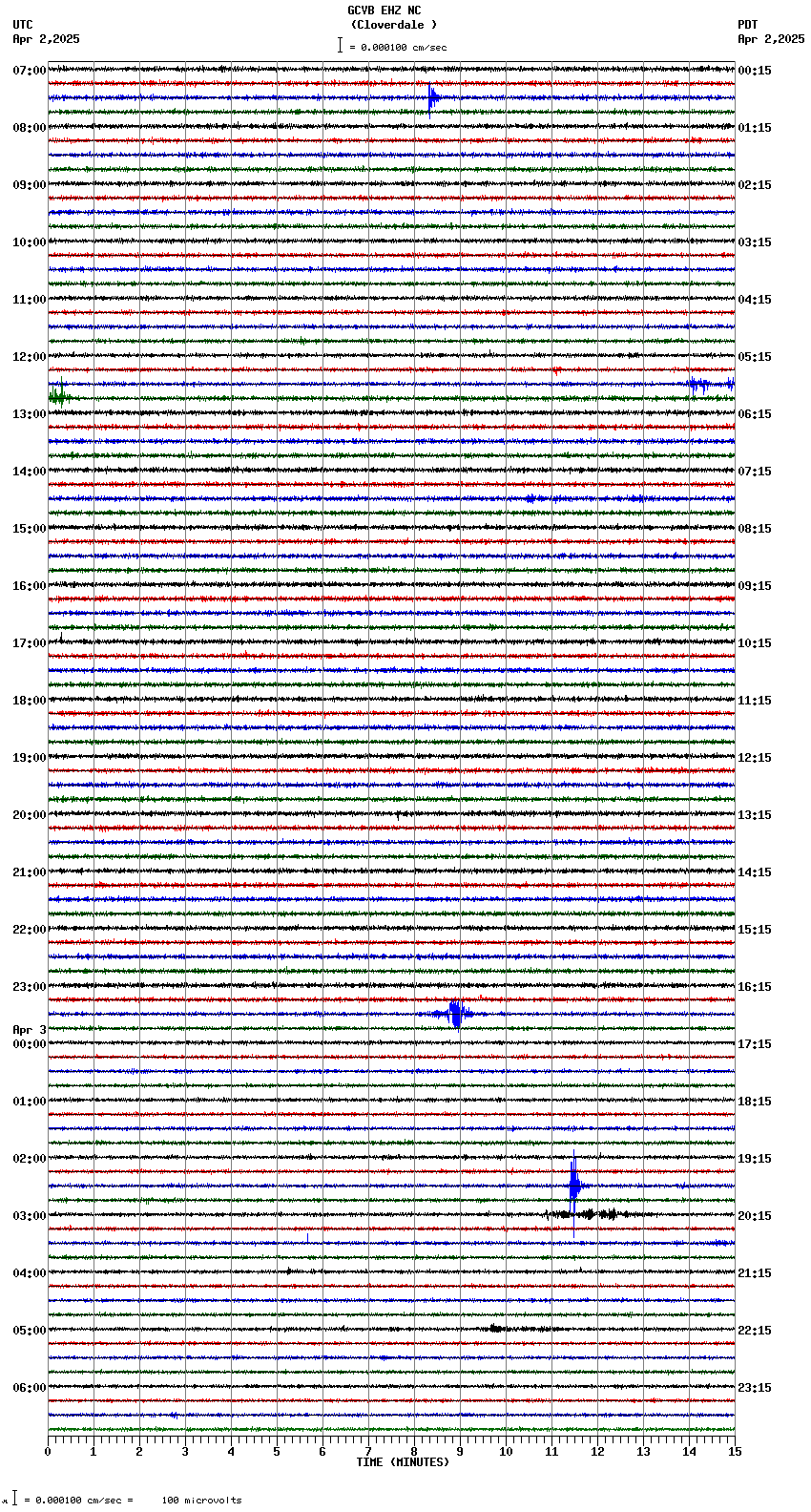 seismogram plot
