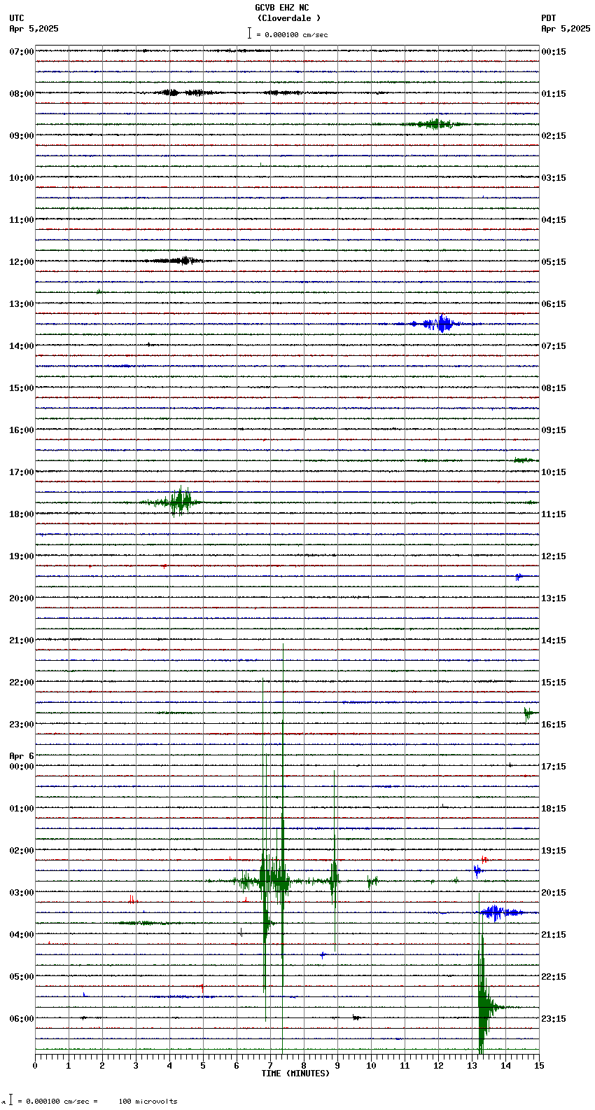 seismogram plot