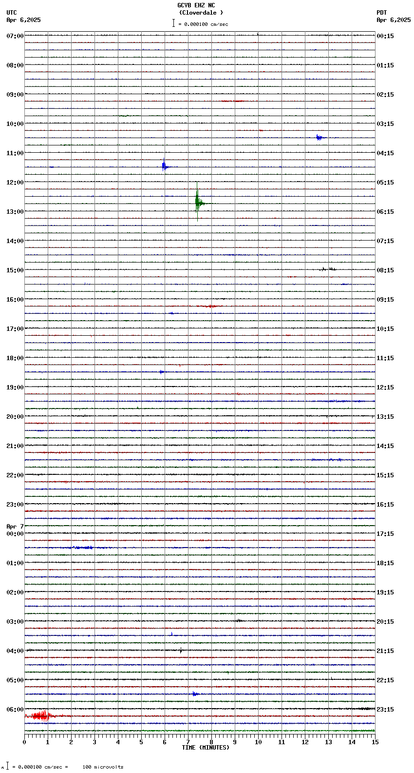 seismogram plot