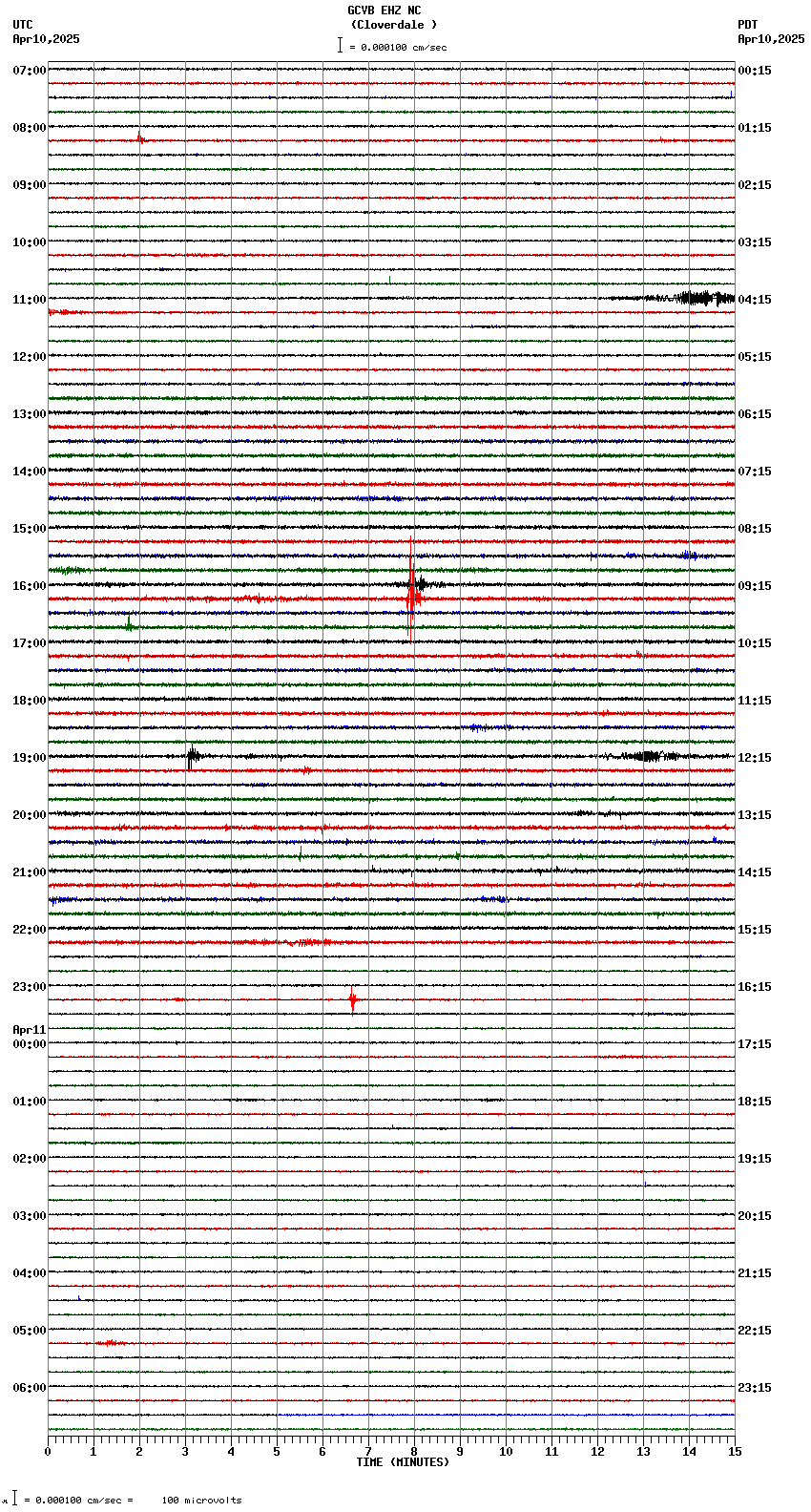 seismogram plot