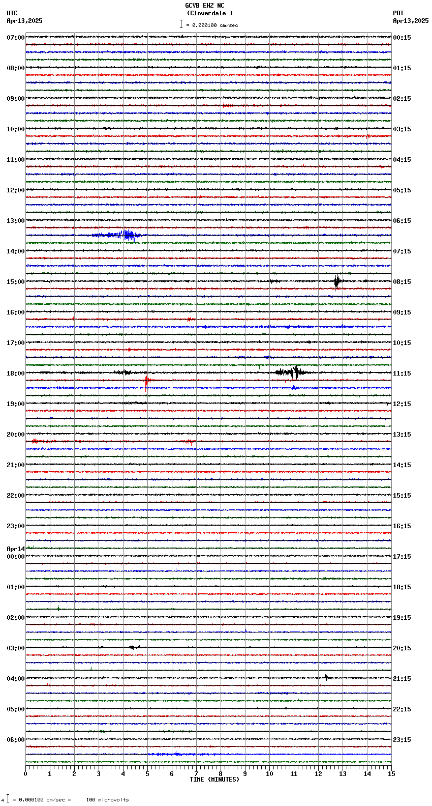 seismogram plot