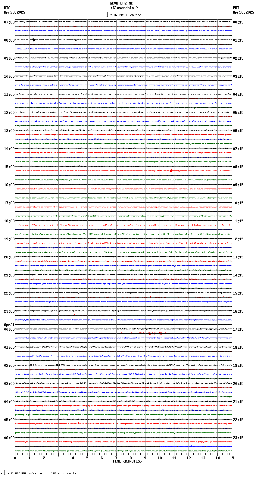 seismogram plot