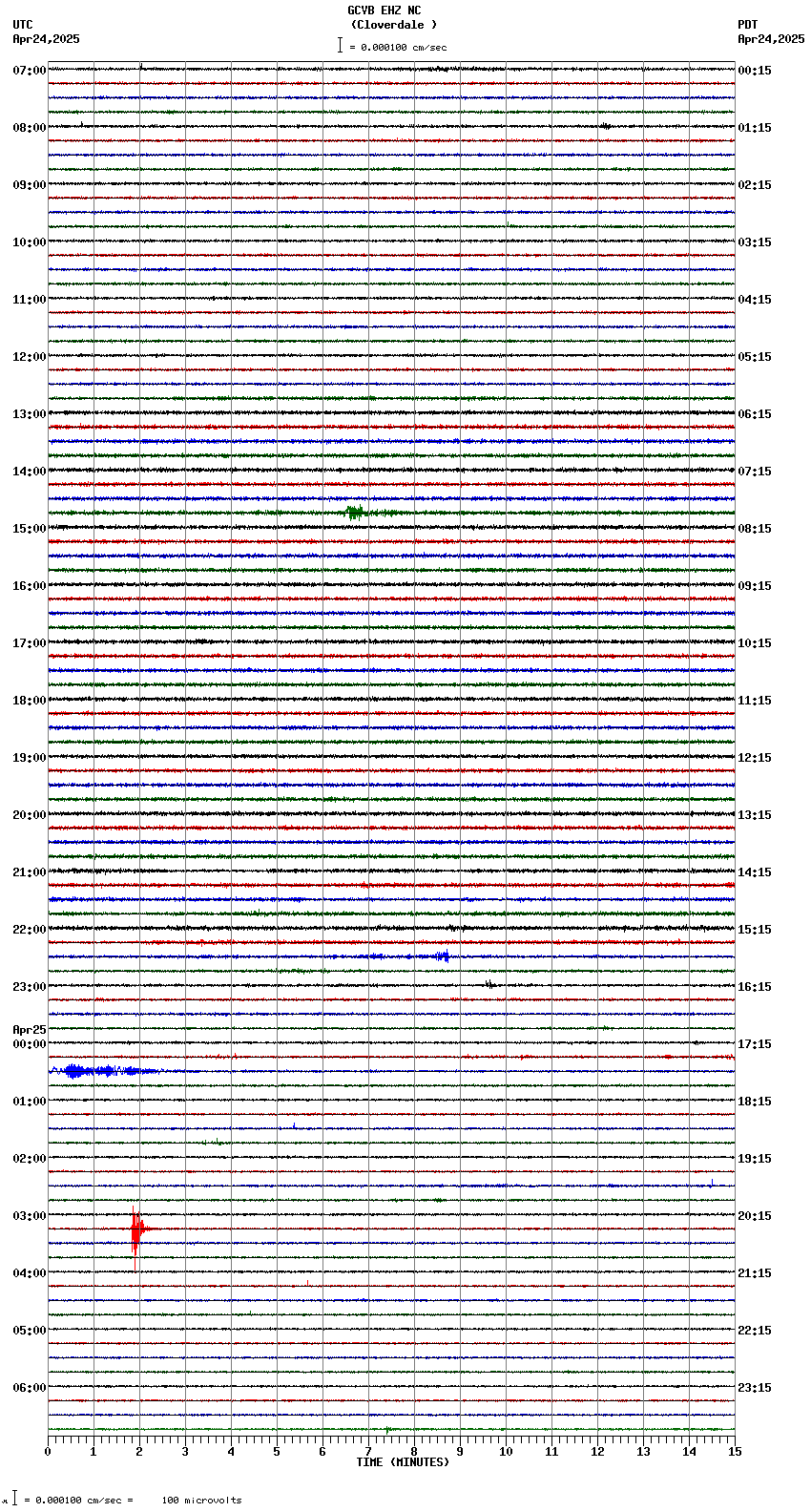 seismogram plot