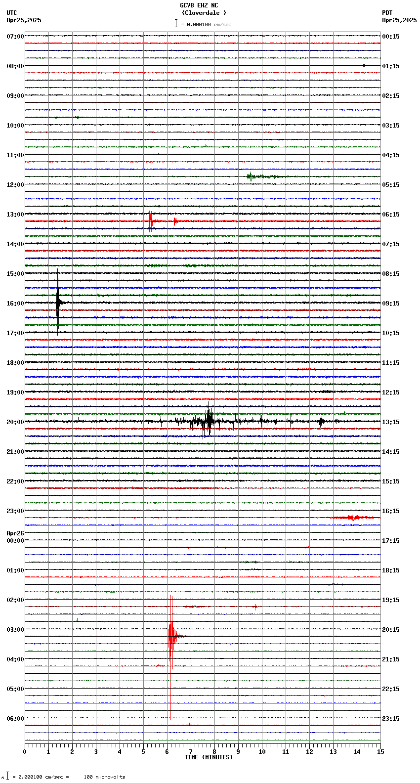 seismogram plot