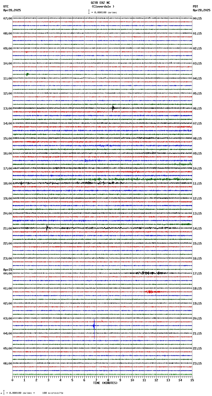 seismogram plot
