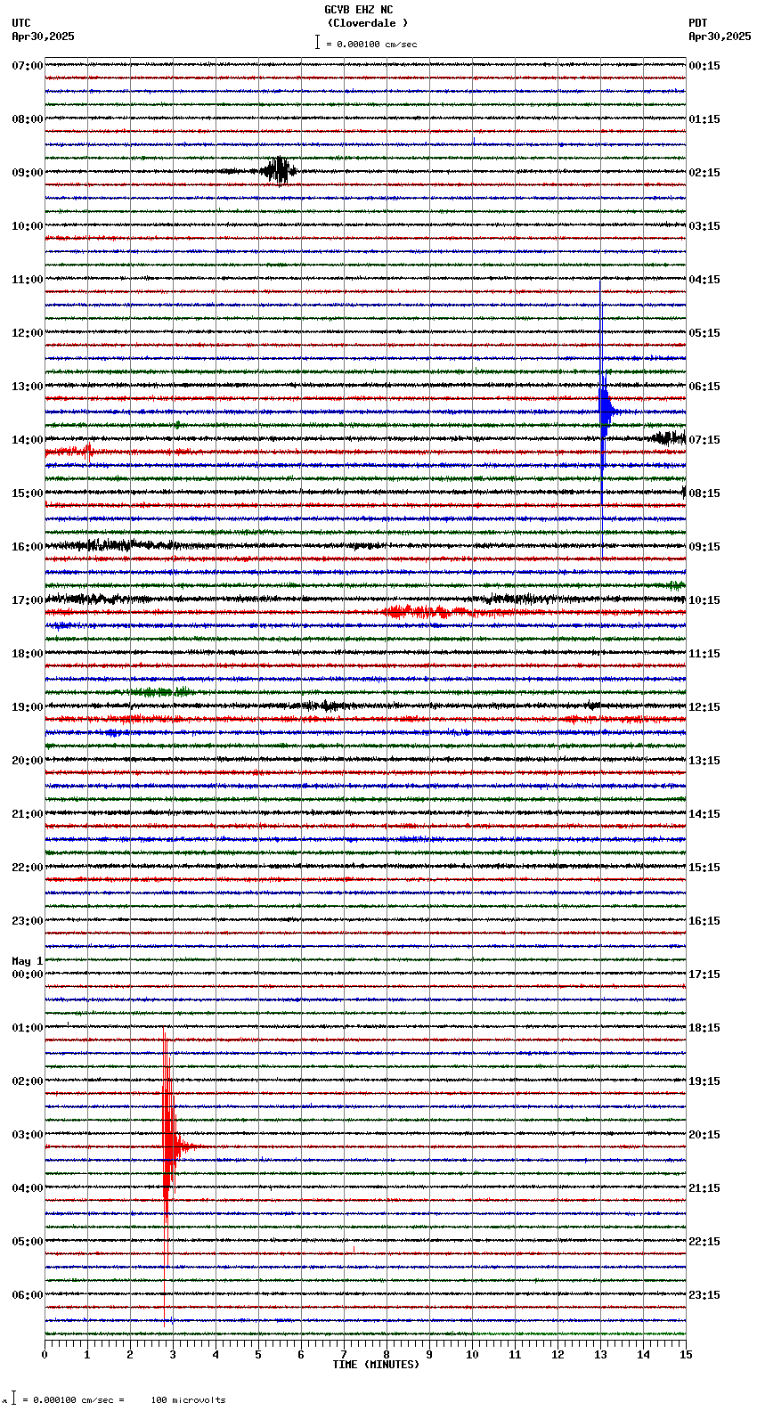 seismogram plot