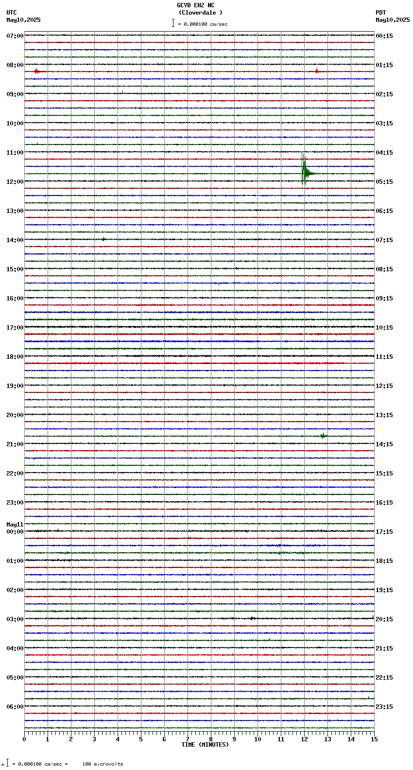 seismogram plot