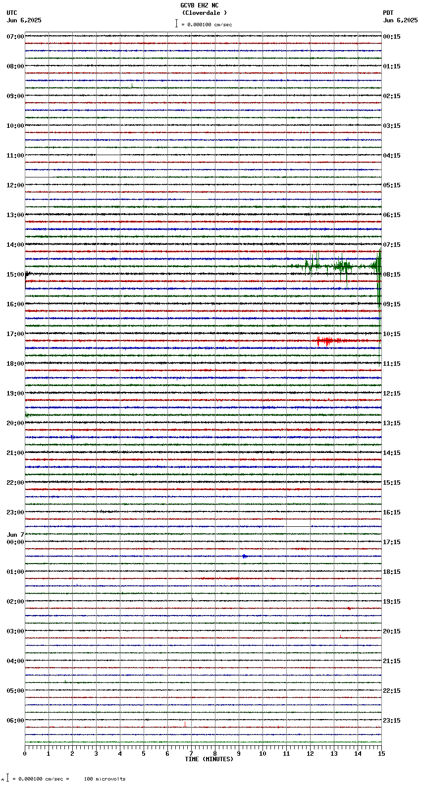 seismogram plot