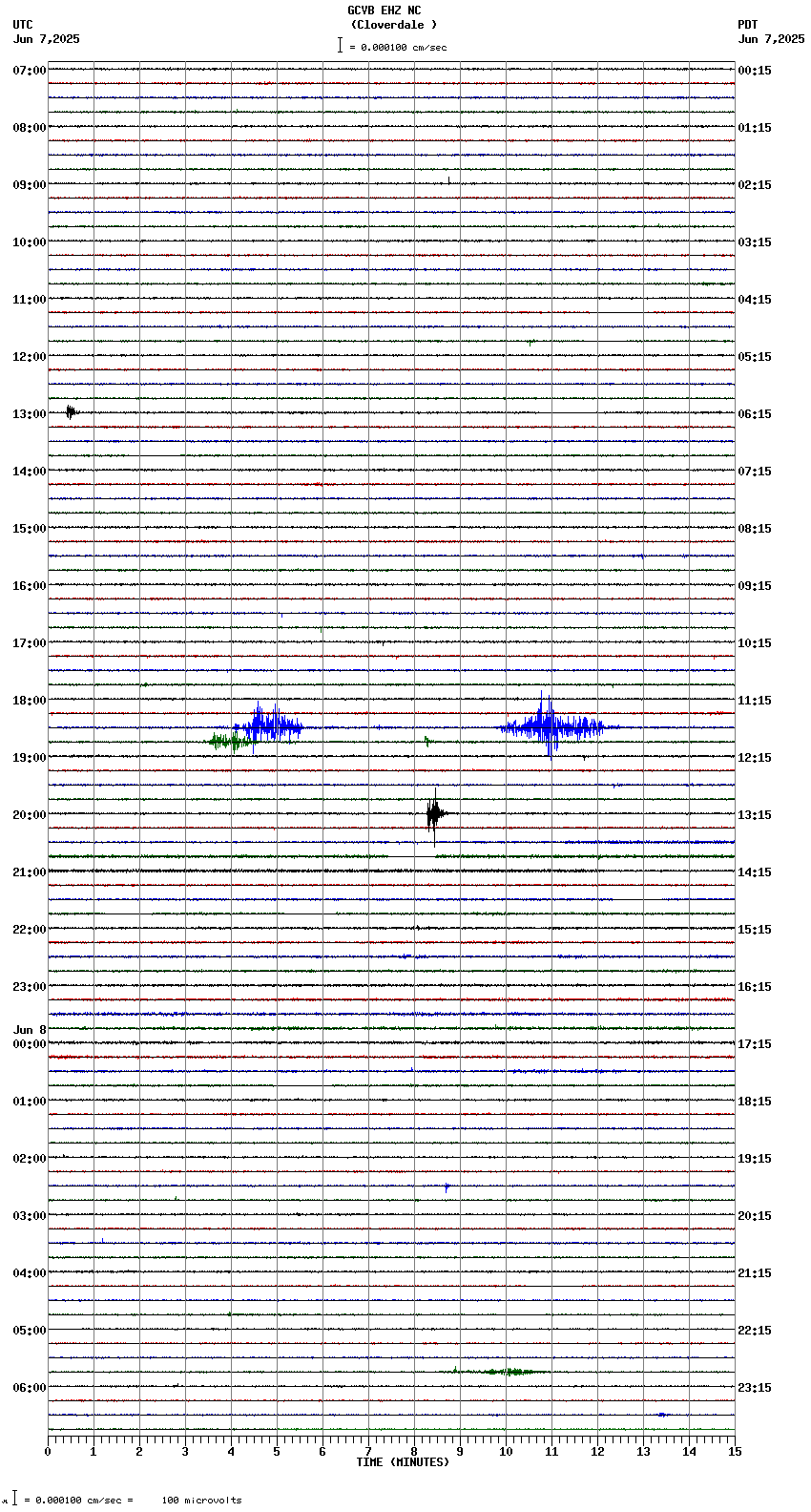 seismogram plot
