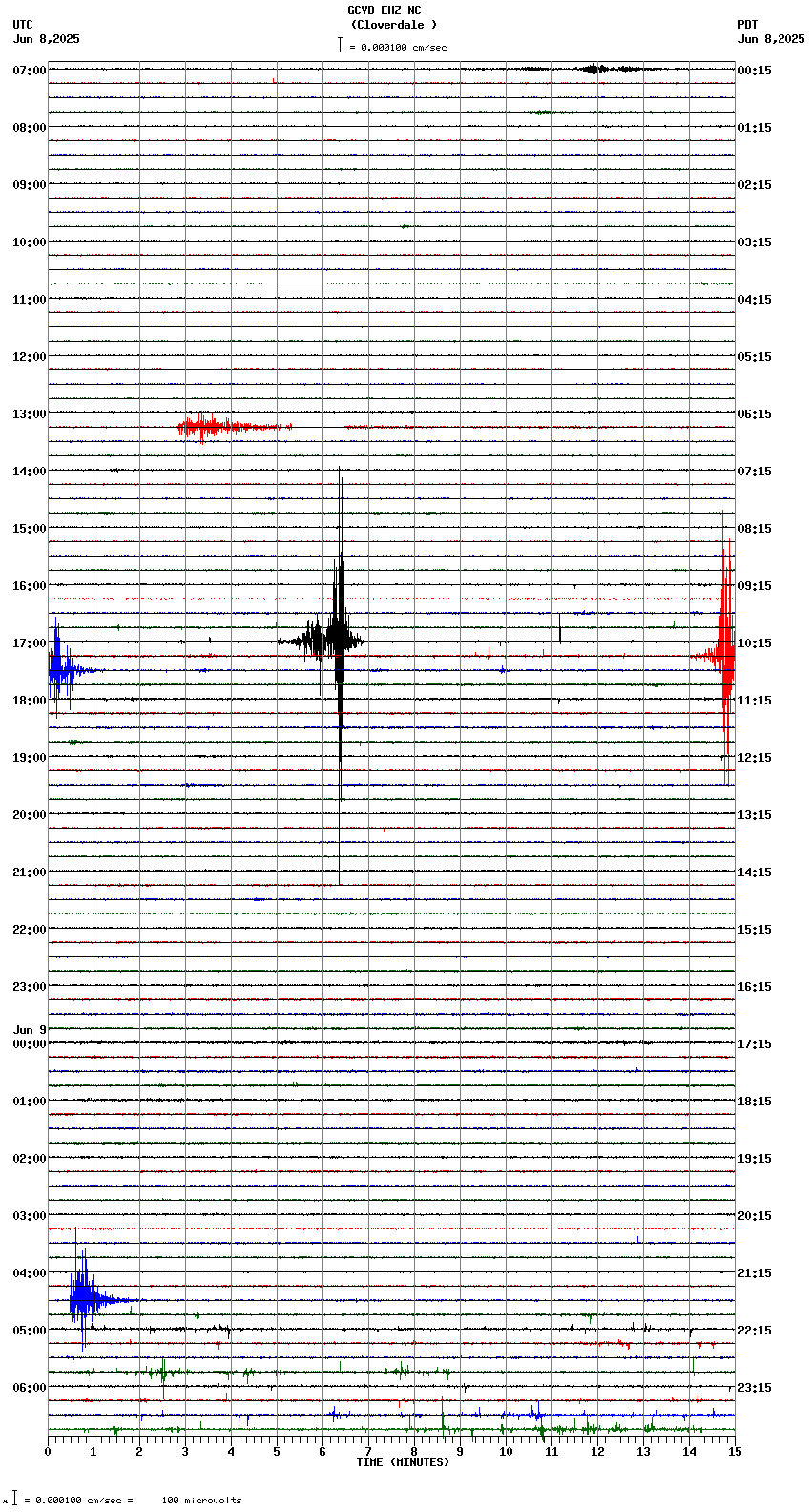seismogram plot