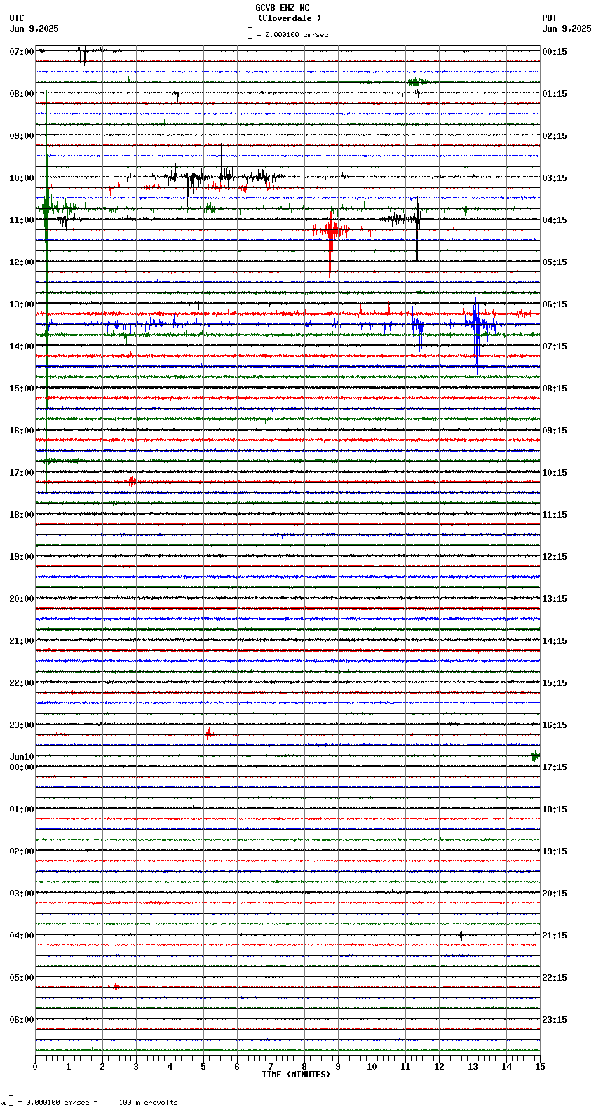 seismogram plot