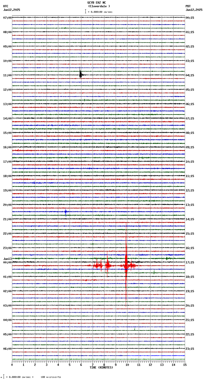 seismogram plot