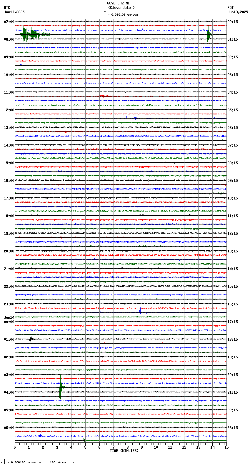 seismogram plot