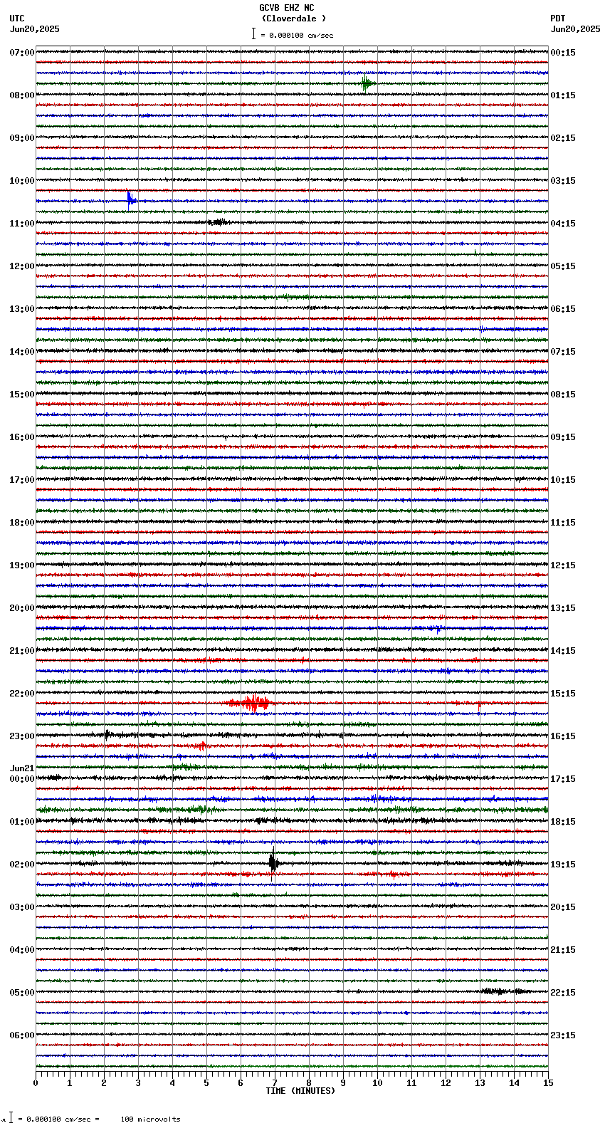 seismogram plot