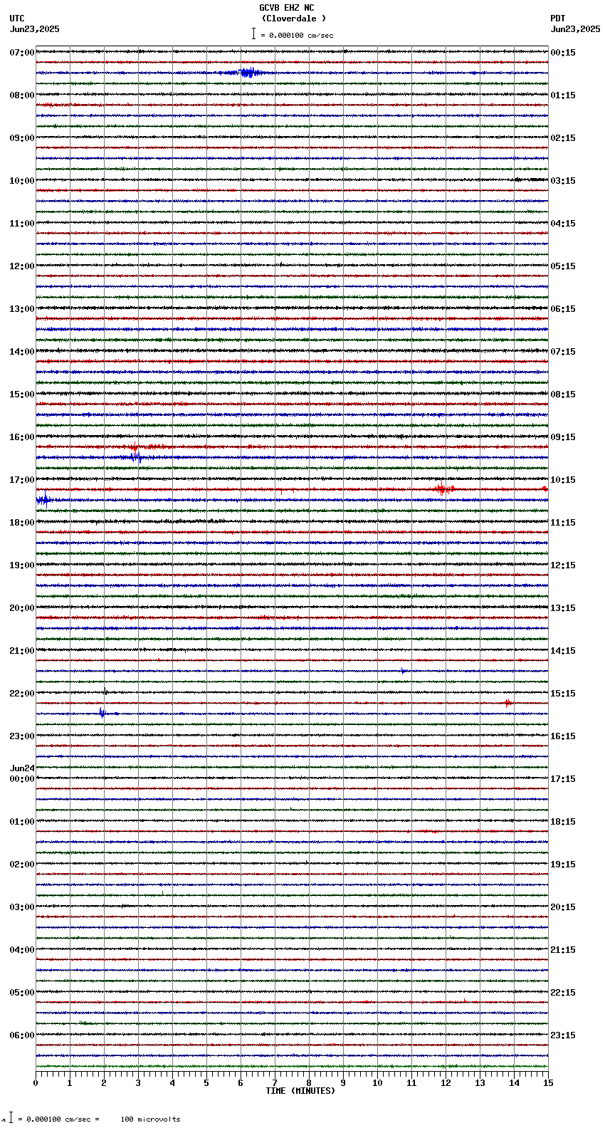 seismogram plot