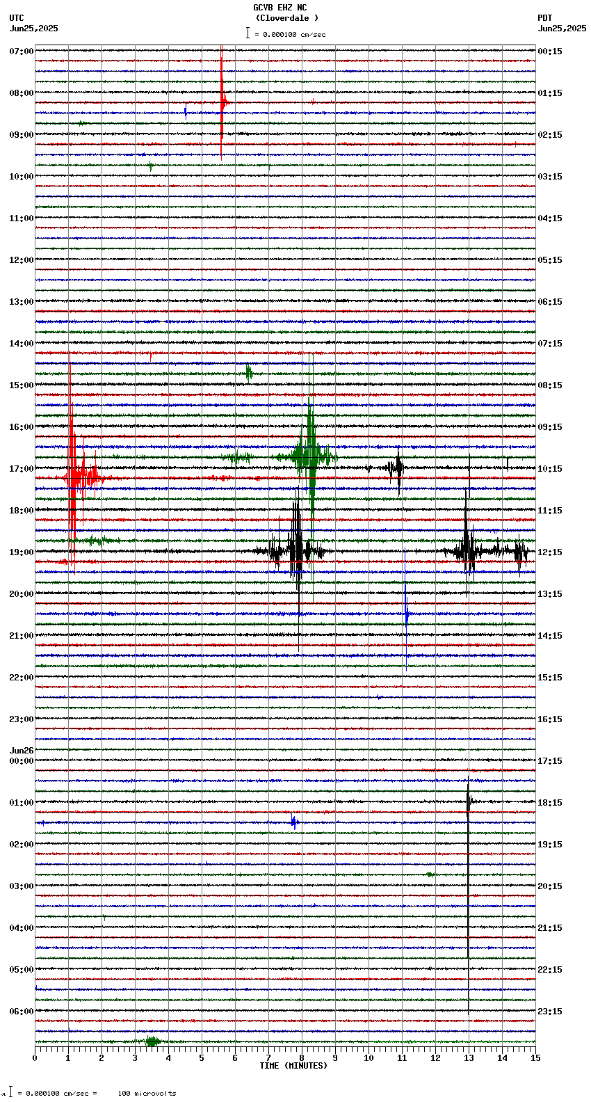 seismogram plot