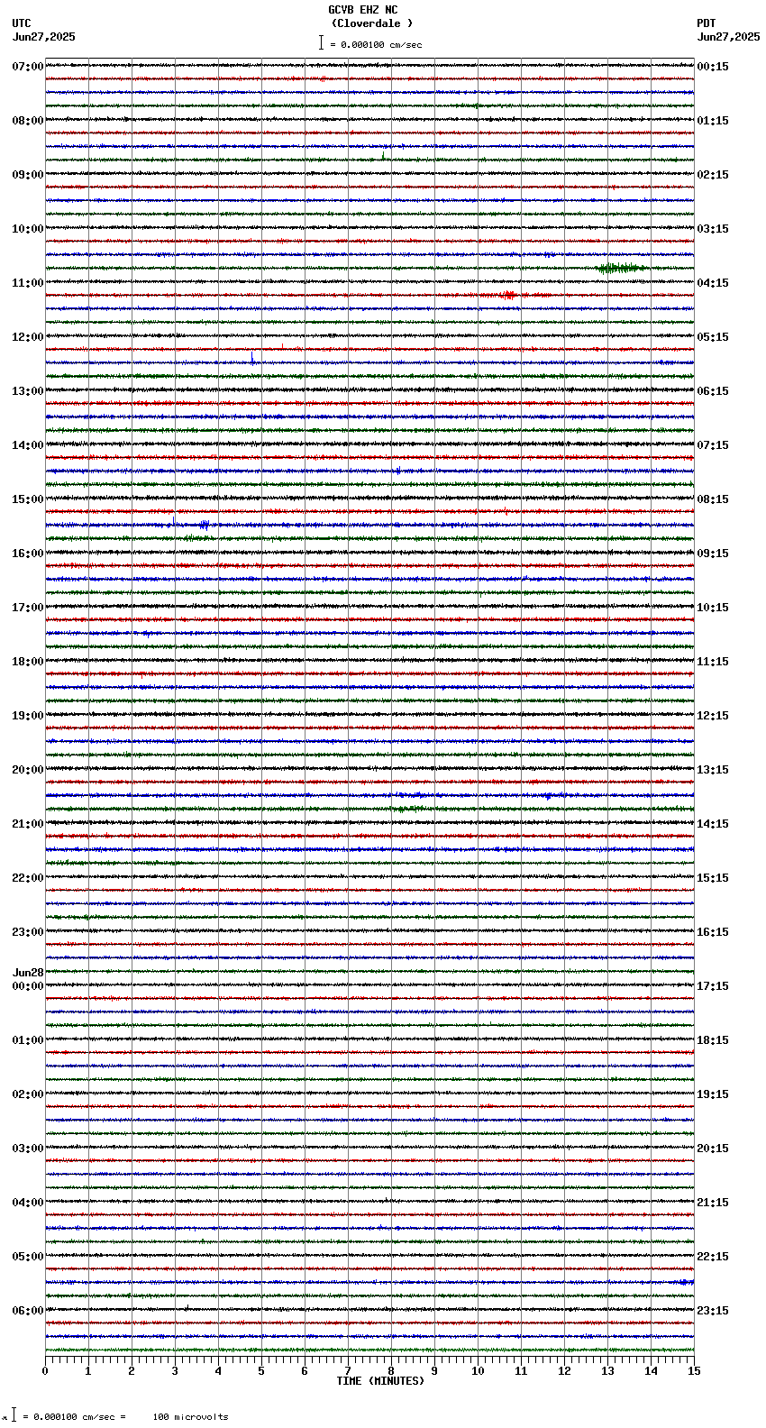 seismogram plot