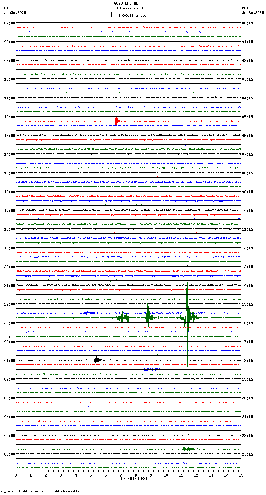seismogram plot