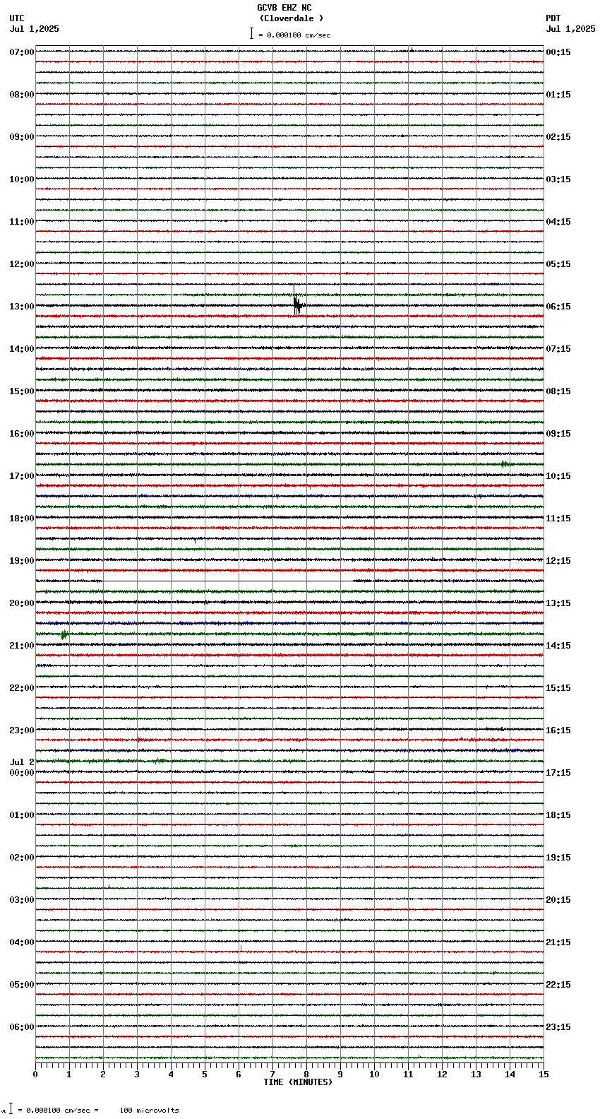 seismogram plot
