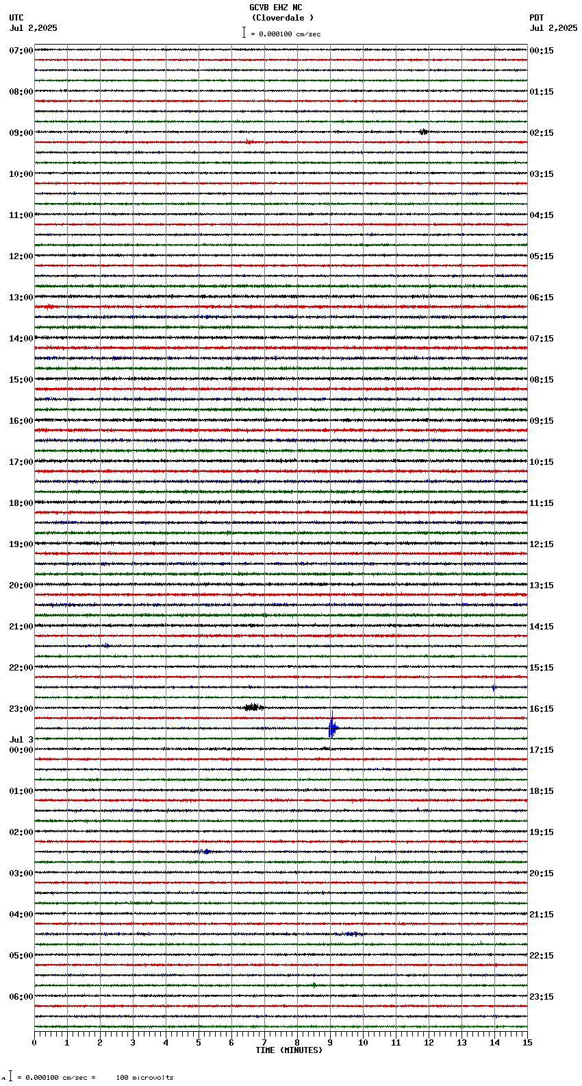 seismogram plot