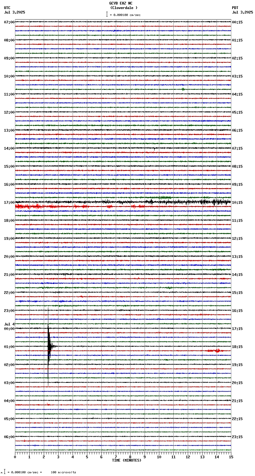 seismogram plot
