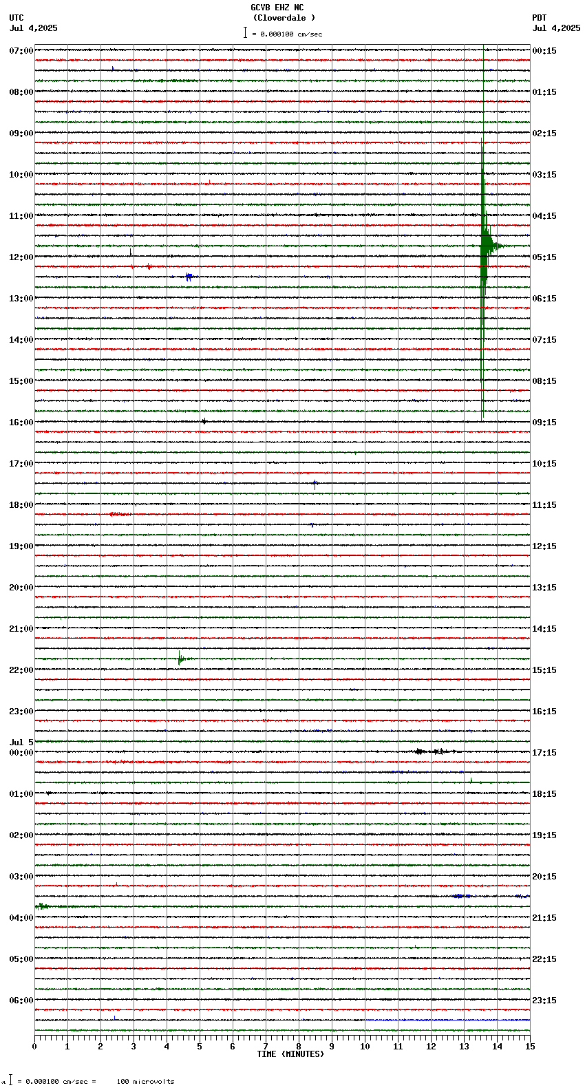 seismogram plot