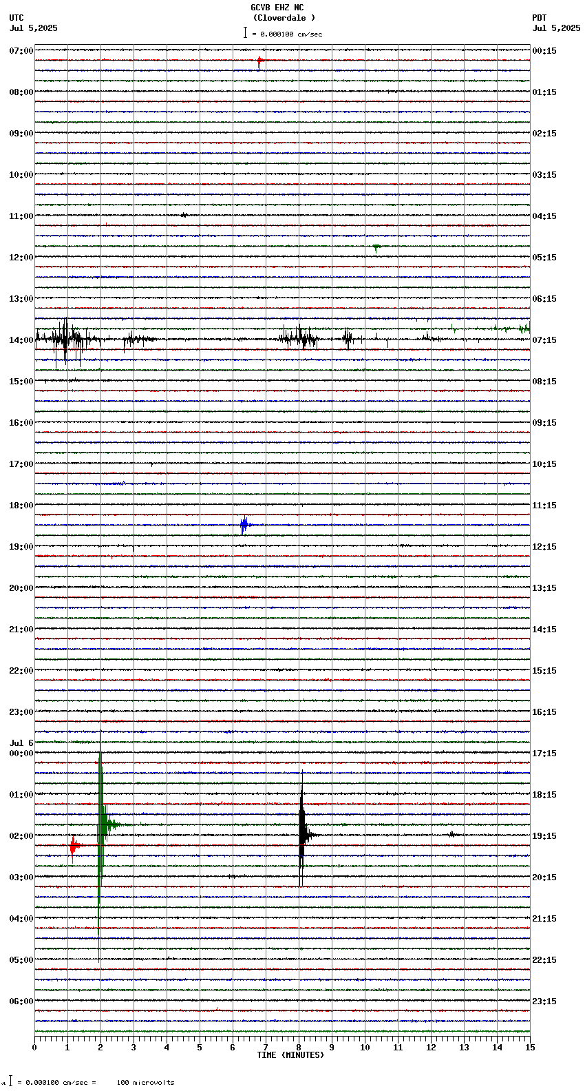 seismogram plot