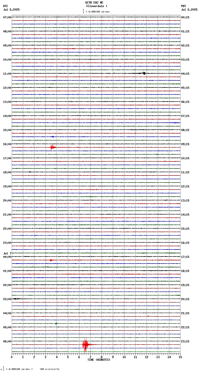 seismogram plot
