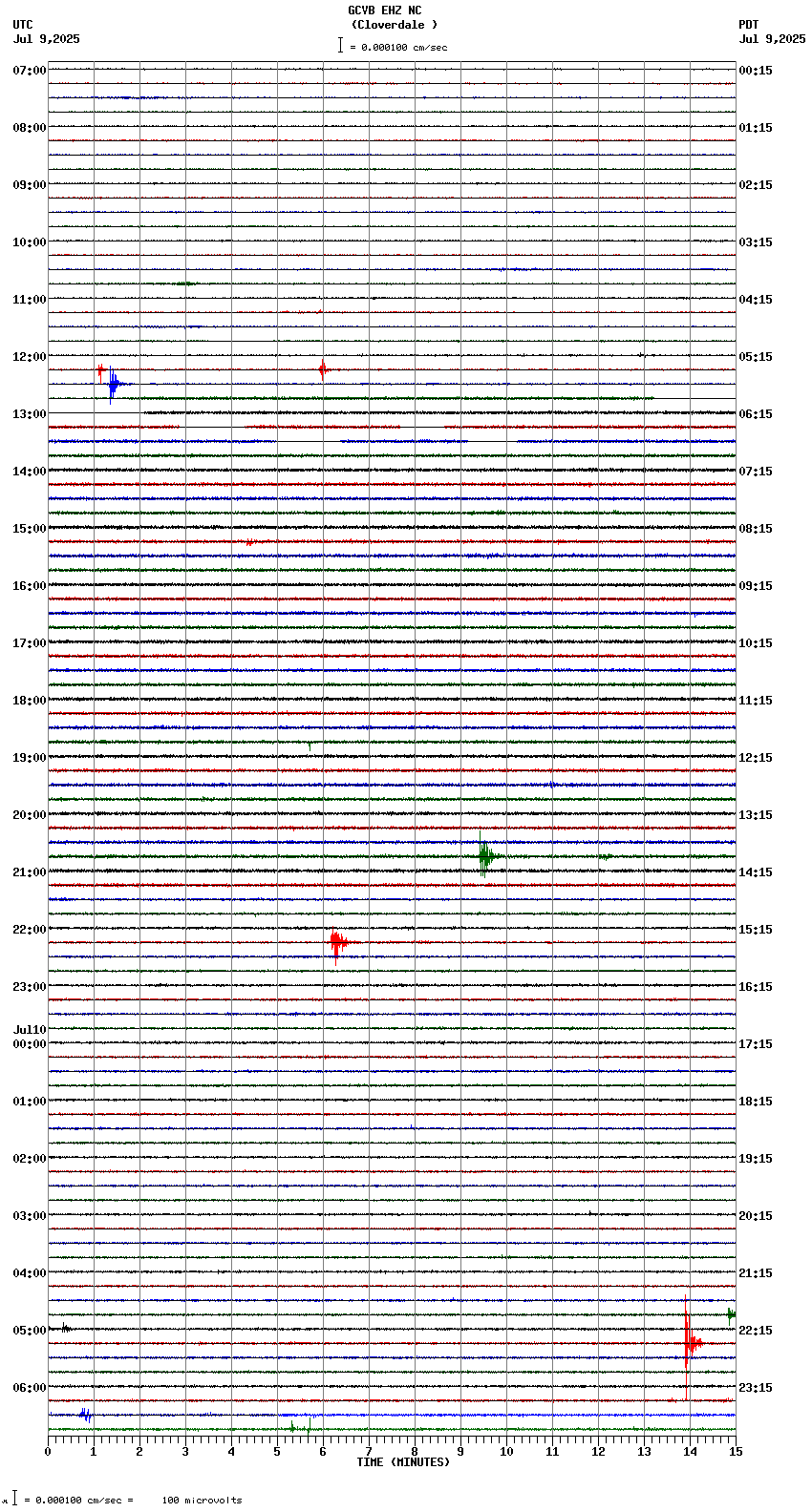 seismogram plot