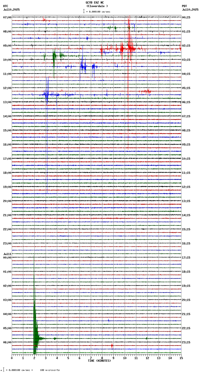 seismogram plot