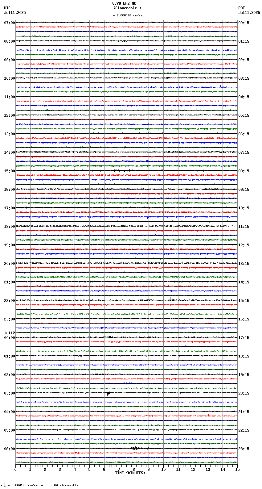 seismogram plot