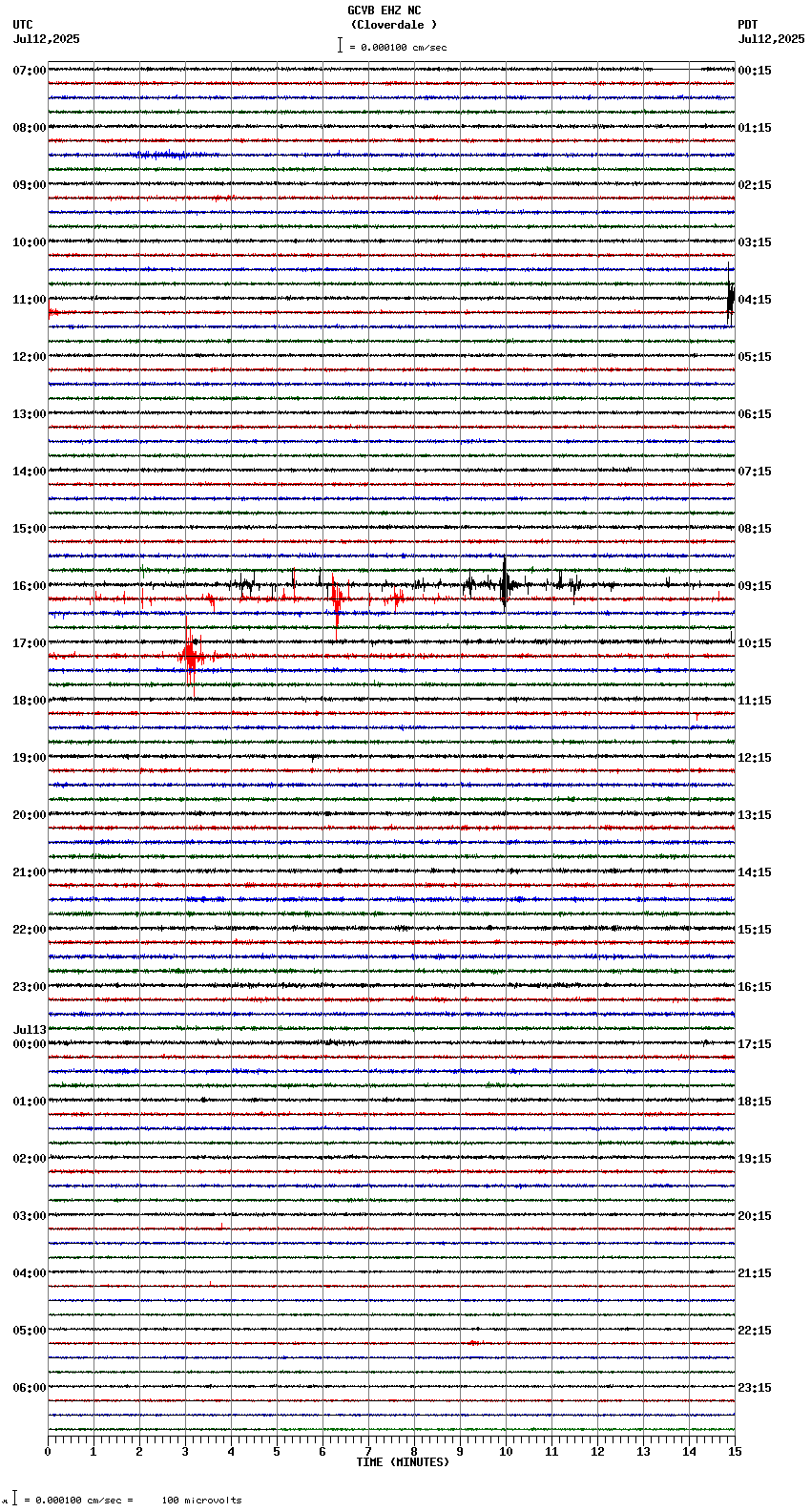 seismogram plot