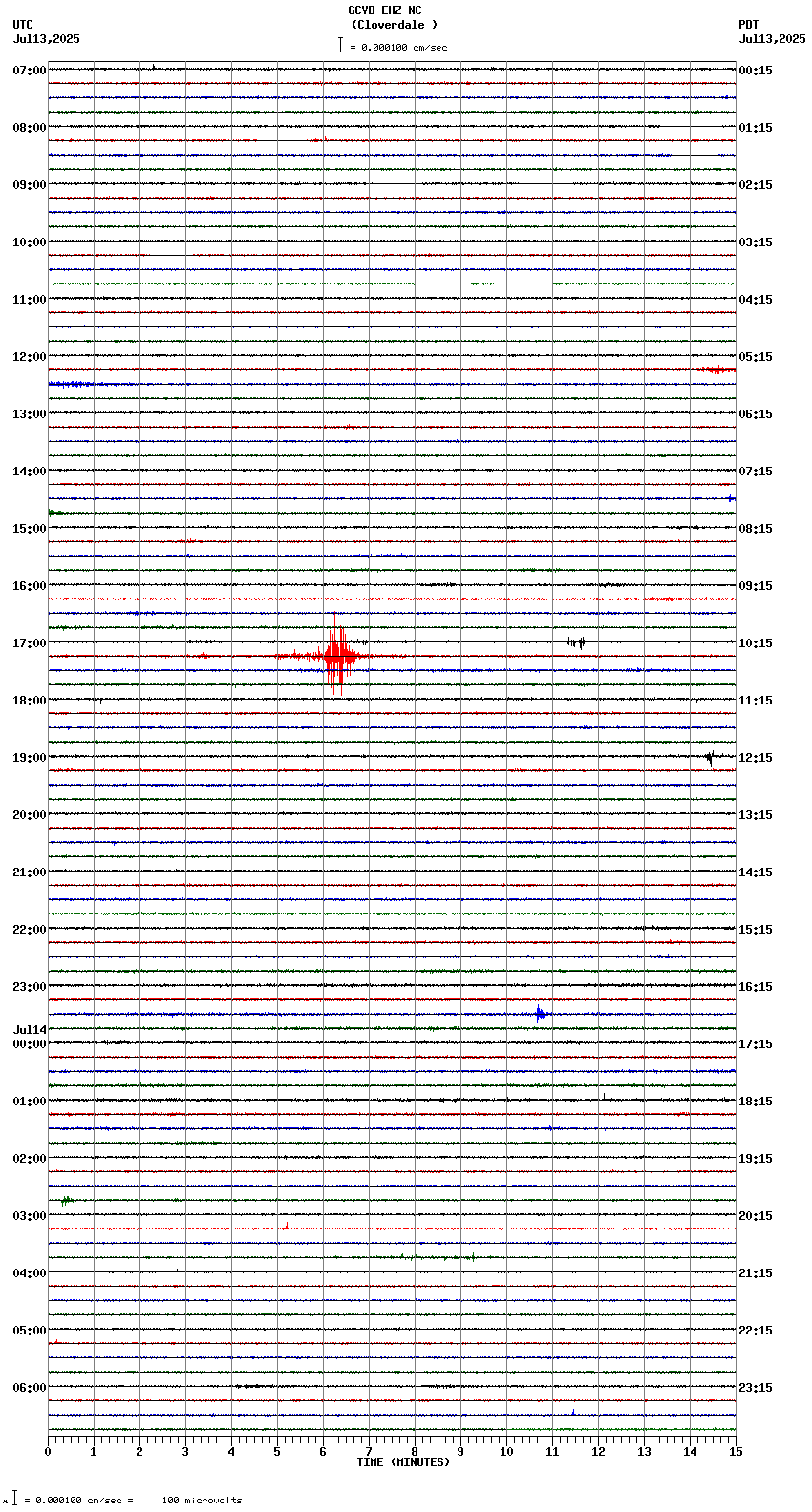 seismogram plot