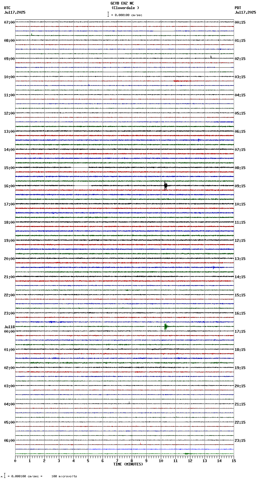 seismogram plot