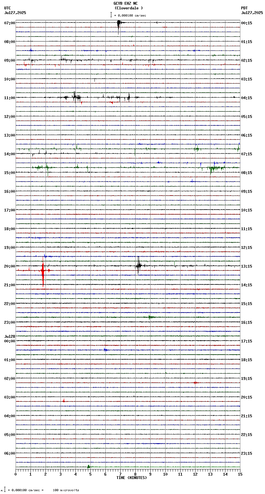 seismogram plot