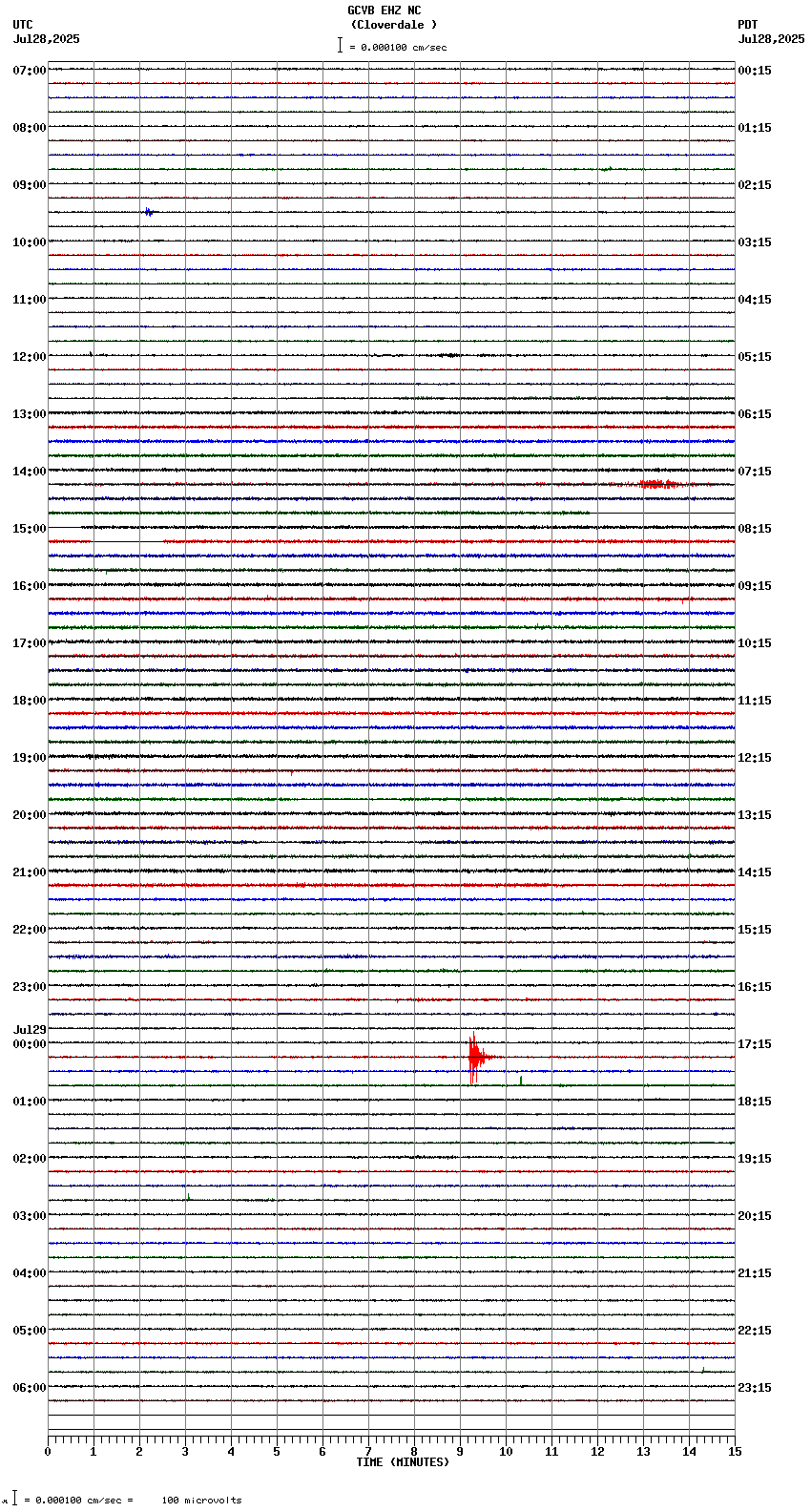 seismogram plot