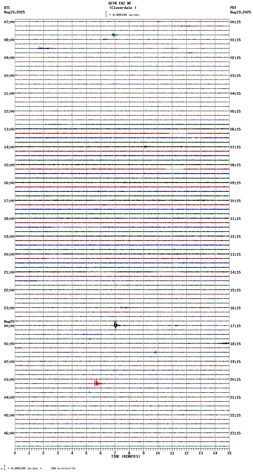 seismogram plot