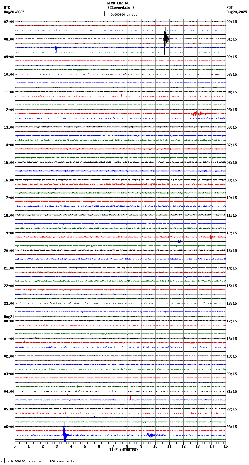 seismogram plot