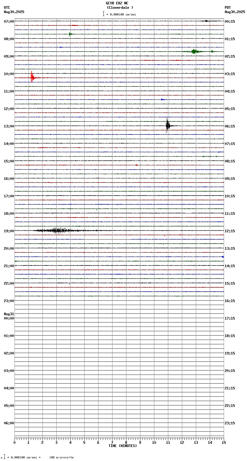 seismogram plot