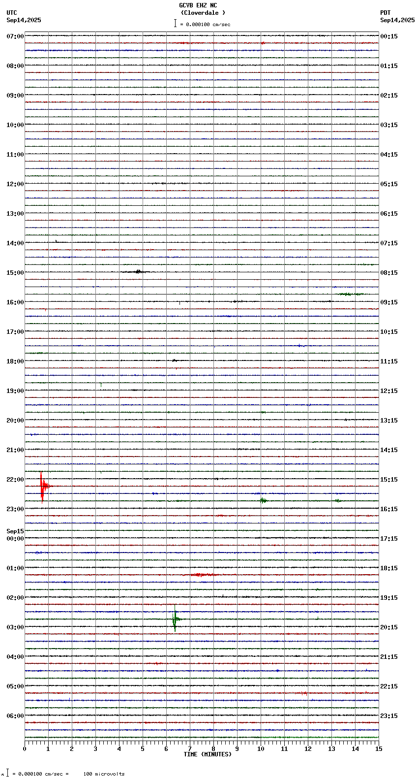 seismogram plot