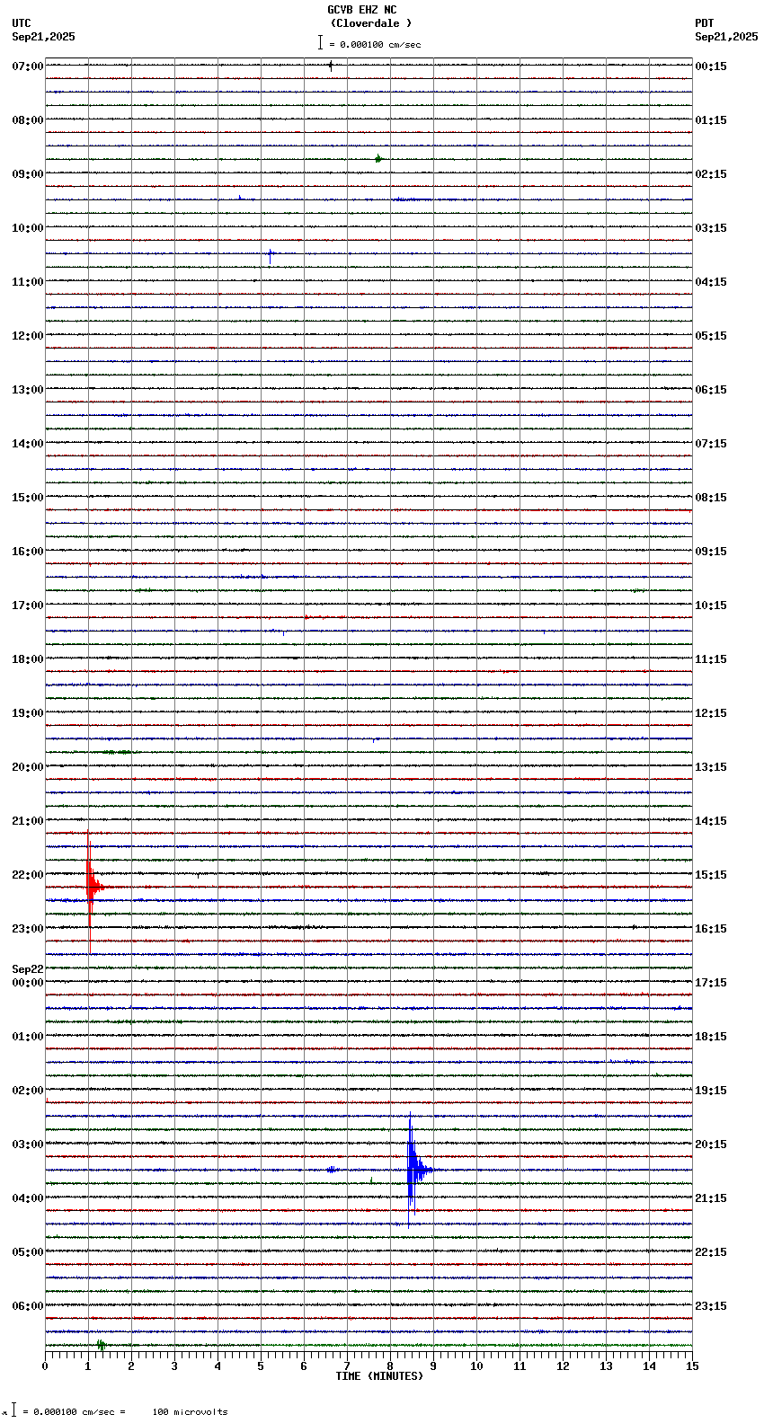 seismogram plot
